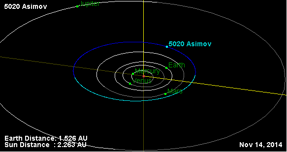Файл:Орбита астероида 5020.png