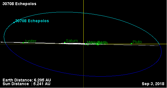 Файл:Орбита астероида 30708 (наклон).png