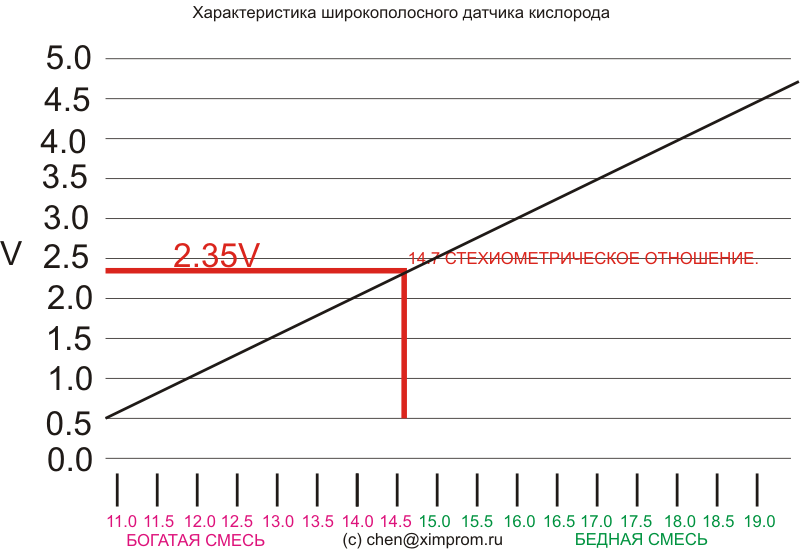 Файл:Wbo2.png