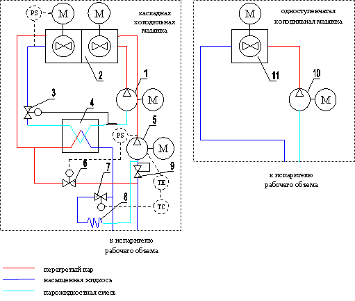 Файл:Гидравлическая схема холодильных машин климатической камеры.gif