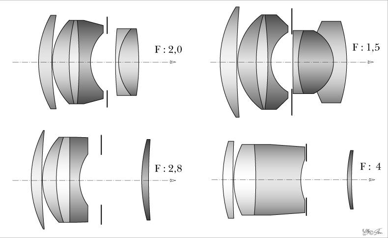 Файл:Схемы различных модификаций объектива Зоннар.jpg