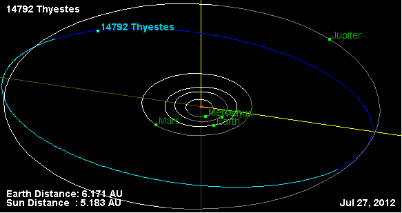 Файл:Орбита астероида 14792.png