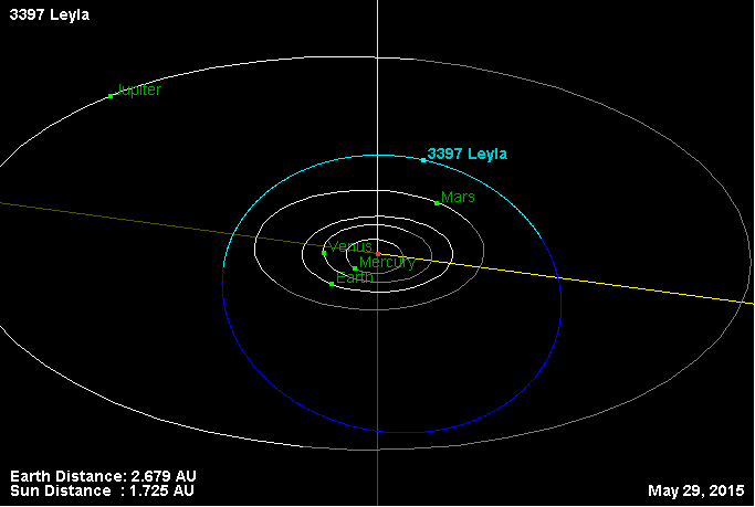 Файл:Орбита астероида 3397.png