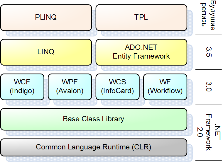 Файл:Dotnet 3.5.png