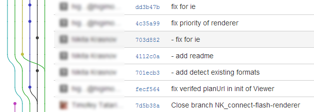 Файл:Представление графа ревизий на сайте bitbucket.png
