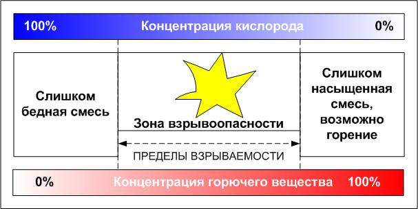 Файл:Explosion limits.jpg