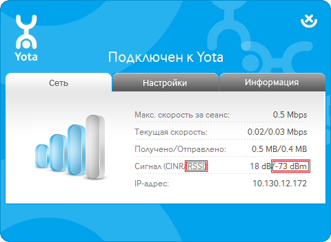 Файл:RSSI level in the Yota WiMAX network.png