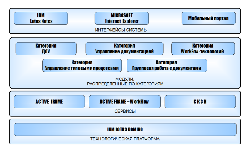 Файл:CompanyMedia - System Architecture.png