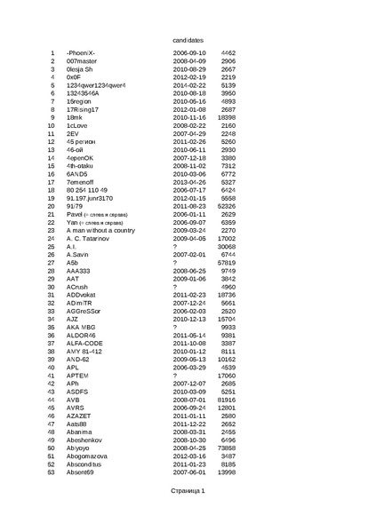 Файл:Candidates AK-21.pdf