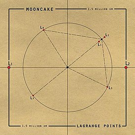 Обложка альбома Mooncake «Lagrange Points» (2008)