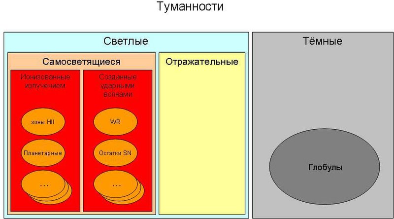 Файл:NebulaeScheme.jpg