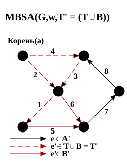 Файл:MBSA Example 5.svg