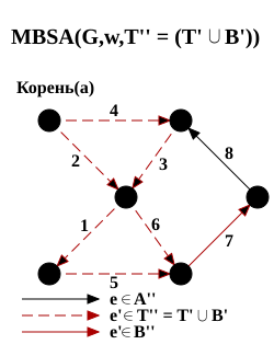 Файл:MBSA Example 8.svg