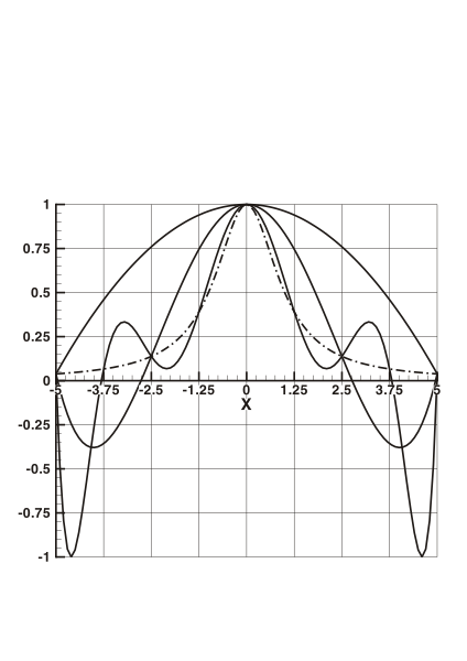 Файл:Runge01.svg