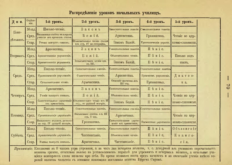 Файл:Расписание начального училища.djvu
