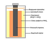 Сухой элемент.jpg