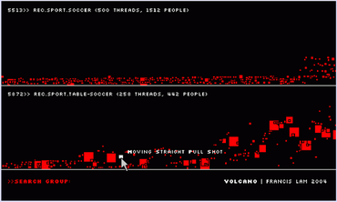 Анимированная диаграмма с интерфейсом "Volcano"