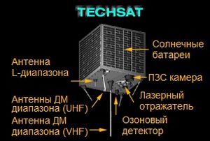 Расположение внешних элементов микроспутника