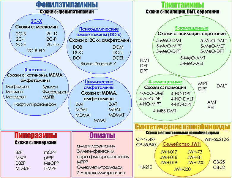 Файл:Схема Research Chemicals.jpg